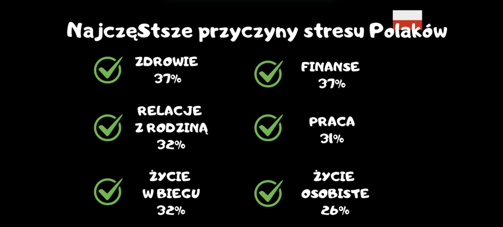 Przyczyny stresu Polaków