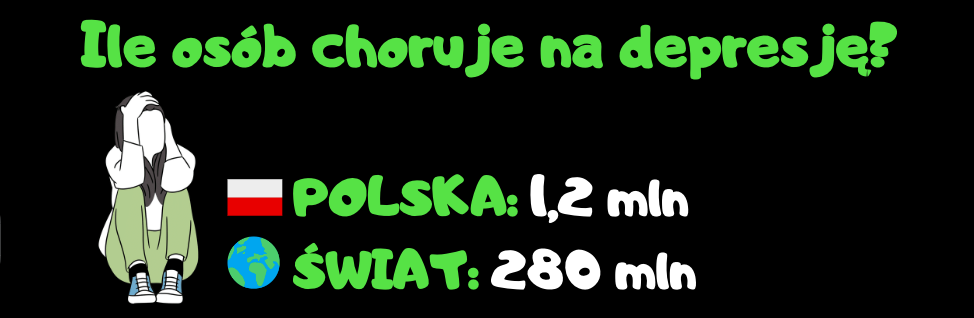 Depresja - ile osób choruje
