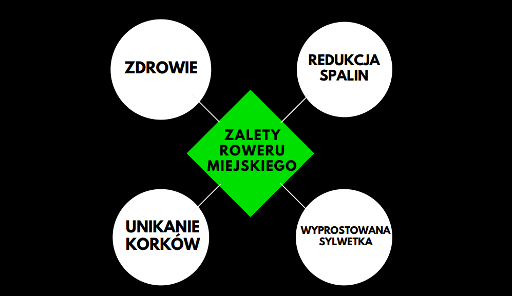 Zalety roweru miejskiego